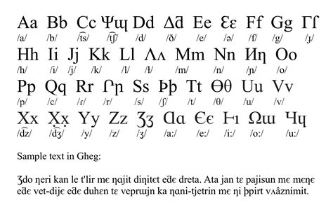 Updated Albanian Alphabet With Greek Extensions Rneography