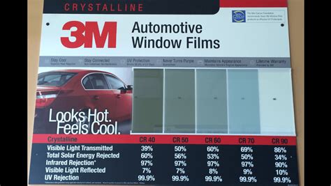 3M Crystalline - Bay Area Window Tint Installer - OCDetailing