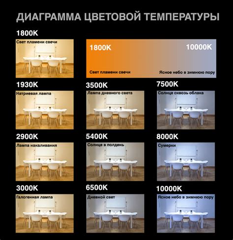 Цветовая температура светодиодных ламп, что это такое || BATTERY TEAM ...