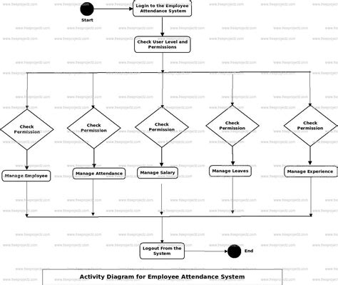 Attendance System Uml Diagrams Use Case Diagram For Student