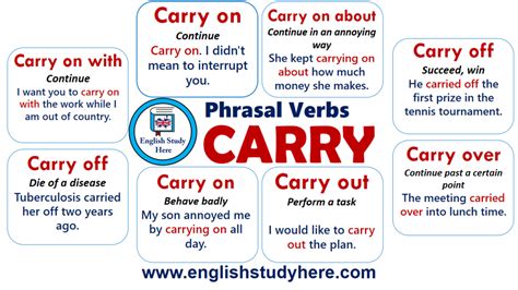 Phrasal Verbs Archives Page 2 Of 8 English Study Here