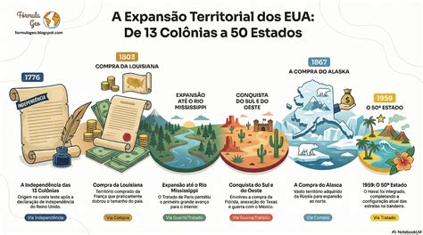 Expansão Territorial Do Eua - Fórmula Geo: Expansão territorial dos EUA em infográfico