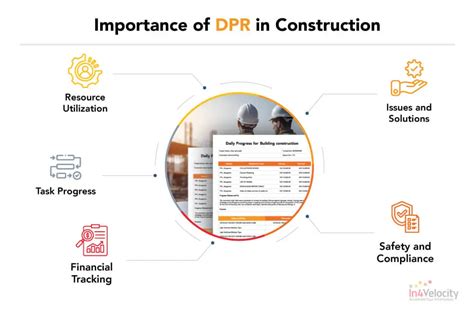 dpr full form       dpr   construction