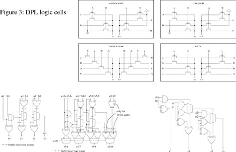 Figure 1 from High speed arithmetic design using CPL and DPL logic ...