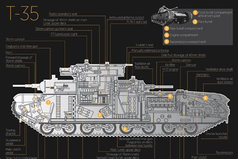 T 35 Inside The Soviet Unions Heavy Tank Russia Beyond