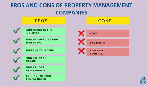 The Pros And Cons Of Property Management Company