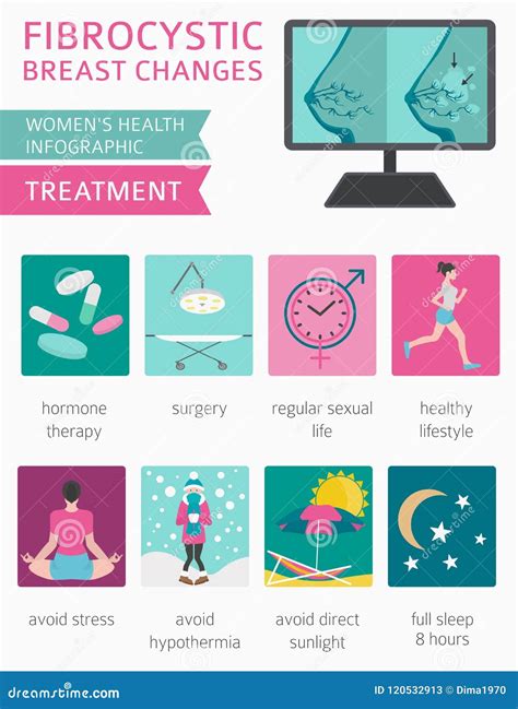 Fibrocystic Breast Changes Disease Medical Infographic Diagnostics