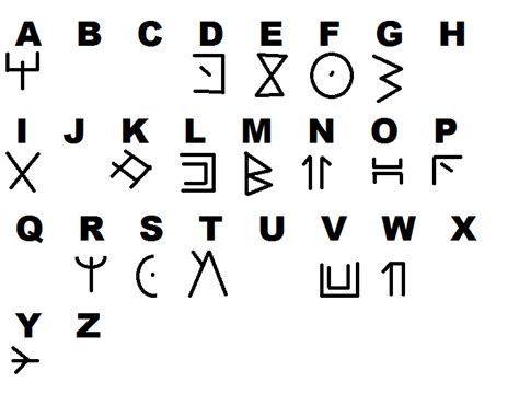 Wakandan Alphabet Letters RobReedWrites AIPT – AIPT