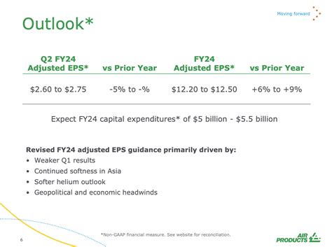 Why The Air Products and Chemicals Stock Implosion May Be A Gift (NYSE ...