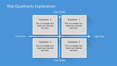 Four Quadrants Design For Risk Powerpoint Slides Slidemodel The Best