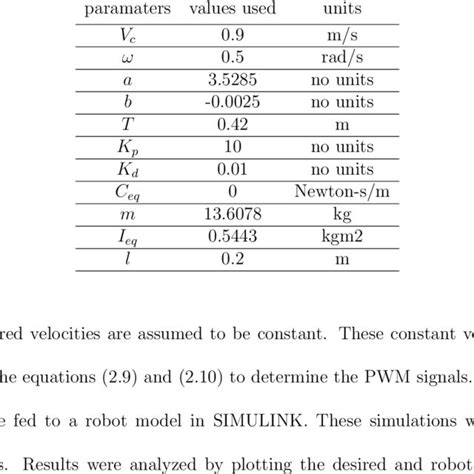1: Table of parameters | Download Table