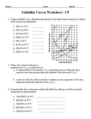 Fillable Online Solubility Curve Worksheet Key Pdf Fax Email Print