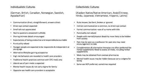 Ethical Considerations Interdisciplinary Team Flashcards Quizlet