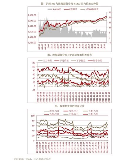 国元期货 股指期货策略周报：美国高位回调，期指震荡下跌200907 股指期货 迈博汇金