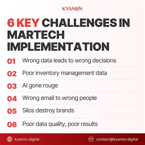 Kyanon Digital on LinkedIn: #innovatewithkyanon #technology # ...