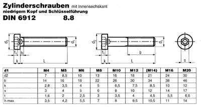 DIN 6912 Zylinderschraube 8 8 Der Schraubenladen