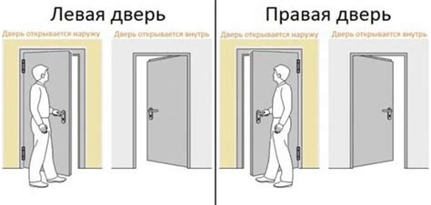 Дверь правая или левая как определить открывание двери в квартире