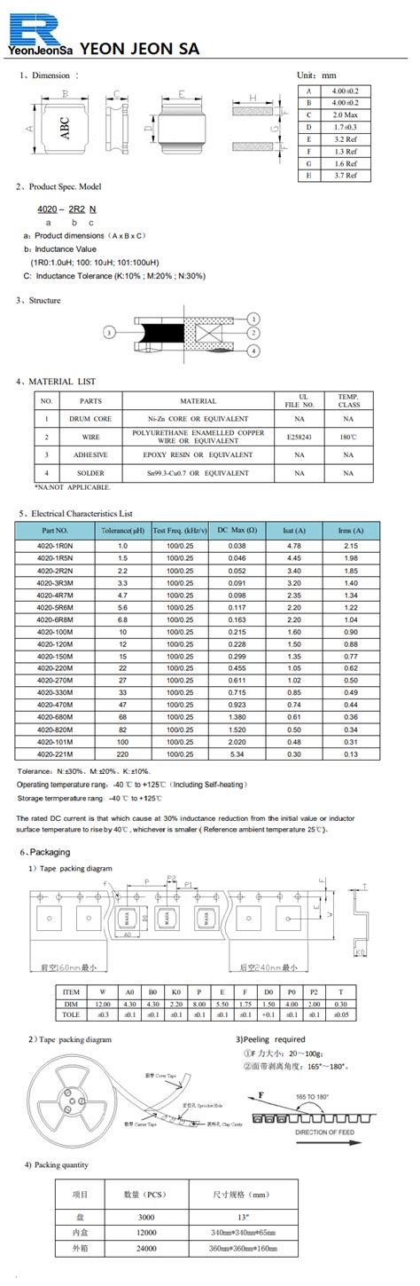 board > INDUCTOR > NR4020