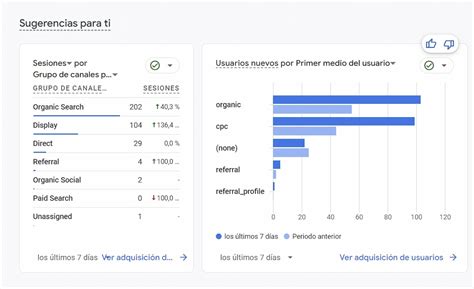 Vale La Pena El Certificado De Google Analytics De Skillshop