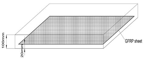 A Glass Fiber Reinforced Polymer Gfrp Sheet B Schematic View Of