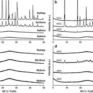 structural variations  amorphous magnesium carbonate