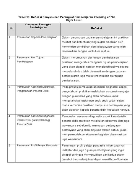 Tabel 18 Refleksi Pdf Karier And Perkembangan
