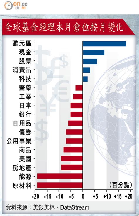 聯儲強調不急於加息 東方日報