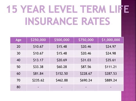 Term Life Insurance Rates Ppt