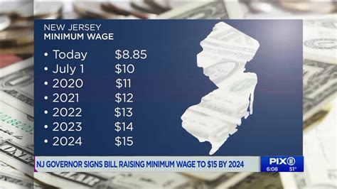 Nj Minimum Wage Poster Maker Brinn Clemmie