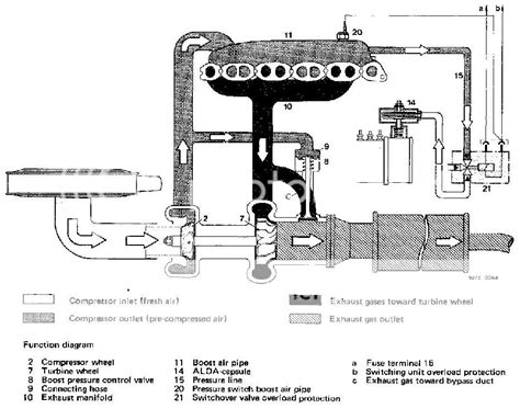 Turbo Diagram 4 U | Mercedes-Benz Forum