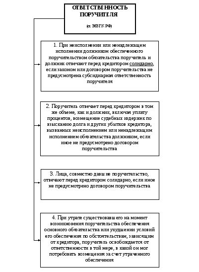 Гражданское право (особенная часть) в схемах Оглавление