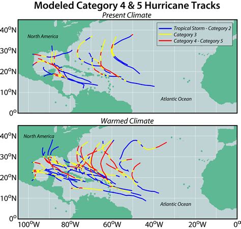 Global Warming and Hurricanes Figures – Geophysical Fluid Dynamics