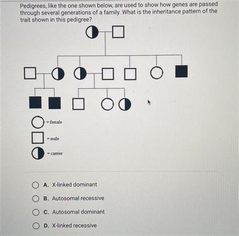 Solved Pedigrees Like The One Shown Below Are Used To Show Chegg