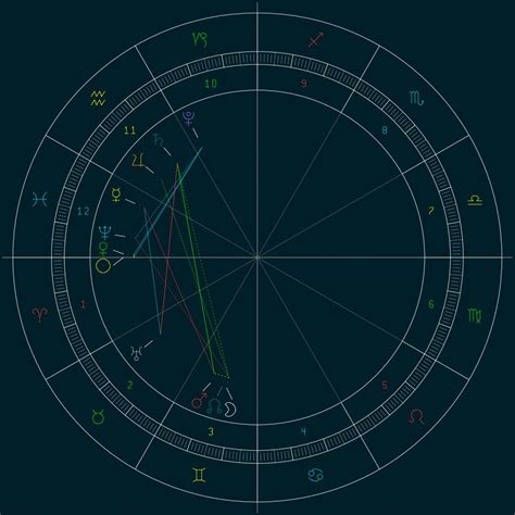 Sun Enters Aries 2021 — The Chart Of The Astrological New Year The