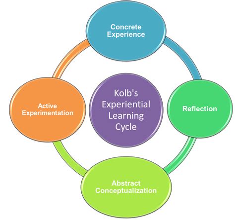 21 Experiential Learning Examples 2023