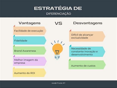 A Diferenciação De Produtos é Uma Estratégia Utilizada Pelas Empresas