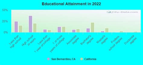 San Bernardino California Ca Profile Population Maps Real Estate