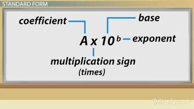 Standard Form & Physics Conversion Tables - Easy to use GCSE Guide