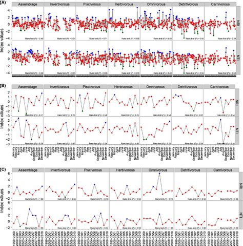 Distribution Of Index Values For Net Relatedness Index Nri And