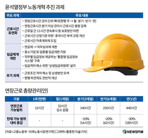 尹정부 노동개혁 드라이브근로기준법 개정 국회 문턱 숙제