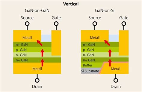 New Equipment For The Development Of Vertical Gallium Nitride Power Devices