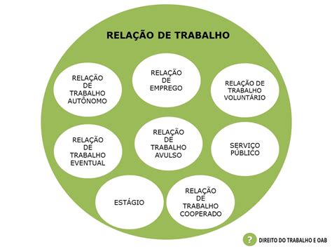 Algumas Espécies De Trabalhadores E Relações De Trabalho São Regulamentadas