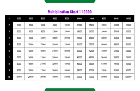 Free Printable Multiplication Table Chart 1-10000 | Multiplication ...