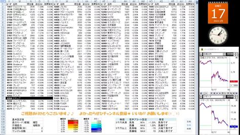 【2172023 1407～】株の急騰急落を音声でお知らせ【ny市場｜ダウ反落－126｜ナスダック4日ぶり反落－178