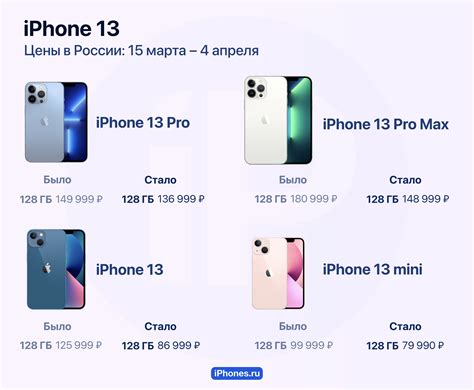 Iphone 15 pro max в россии