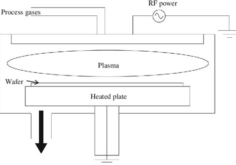 Figure From The Preparation Of Organic Light Emitting Diode