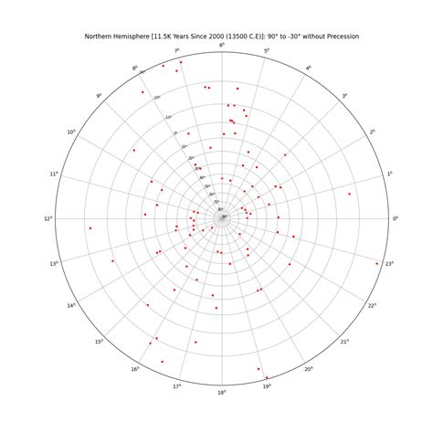 GitHub - cyschneck/Star-Chart-Spherical-Projection: A Python package to ...