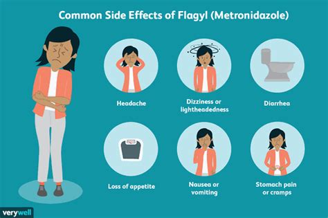 Metronidazole Side Effects Medizzy