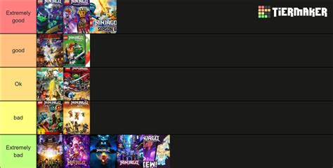 Ninjago Seasons Tier List Community Rankings TierMaker