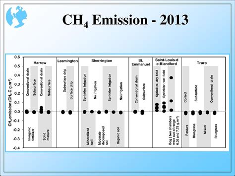 Data Review (AGGP I project) and Sensor Development - ppt download